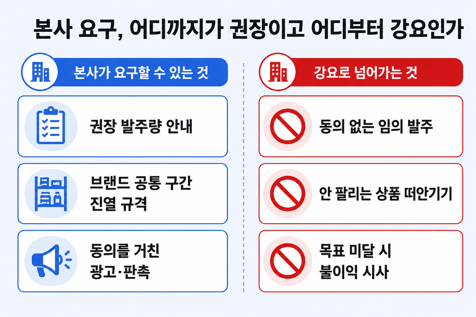 본사가 요구할 수 있는 것과 강요로 넘어가는 것 비교 인포그래픽