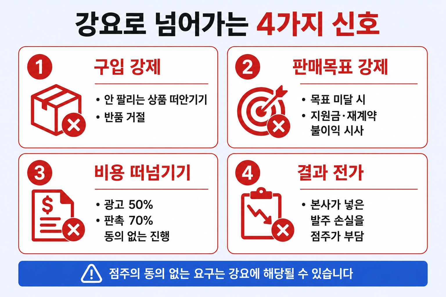 구입 강제·판매목표 강제·비용 떠넘기기·결과 전가 4가지 신호
