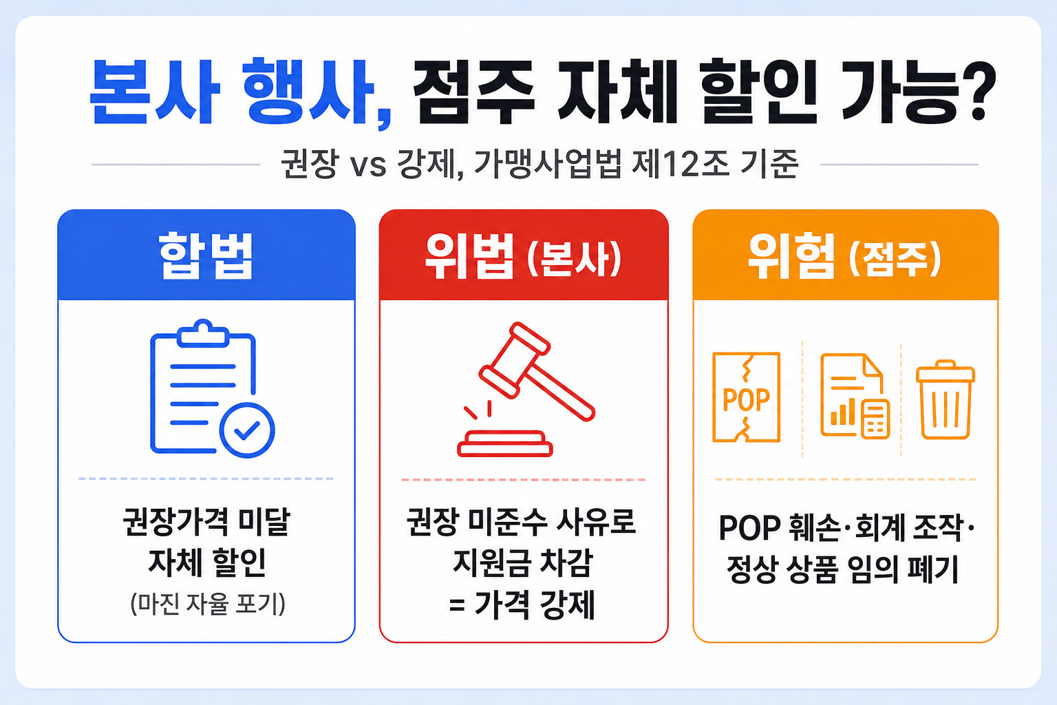본사 행사, 자체 할인 권리·리스크 2026