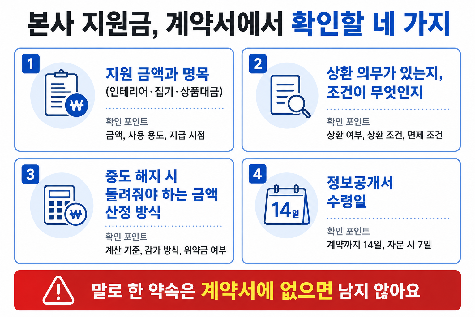 본사 지원금을 받기 전 계약서에서 확인할 네 가지를 정리한 표