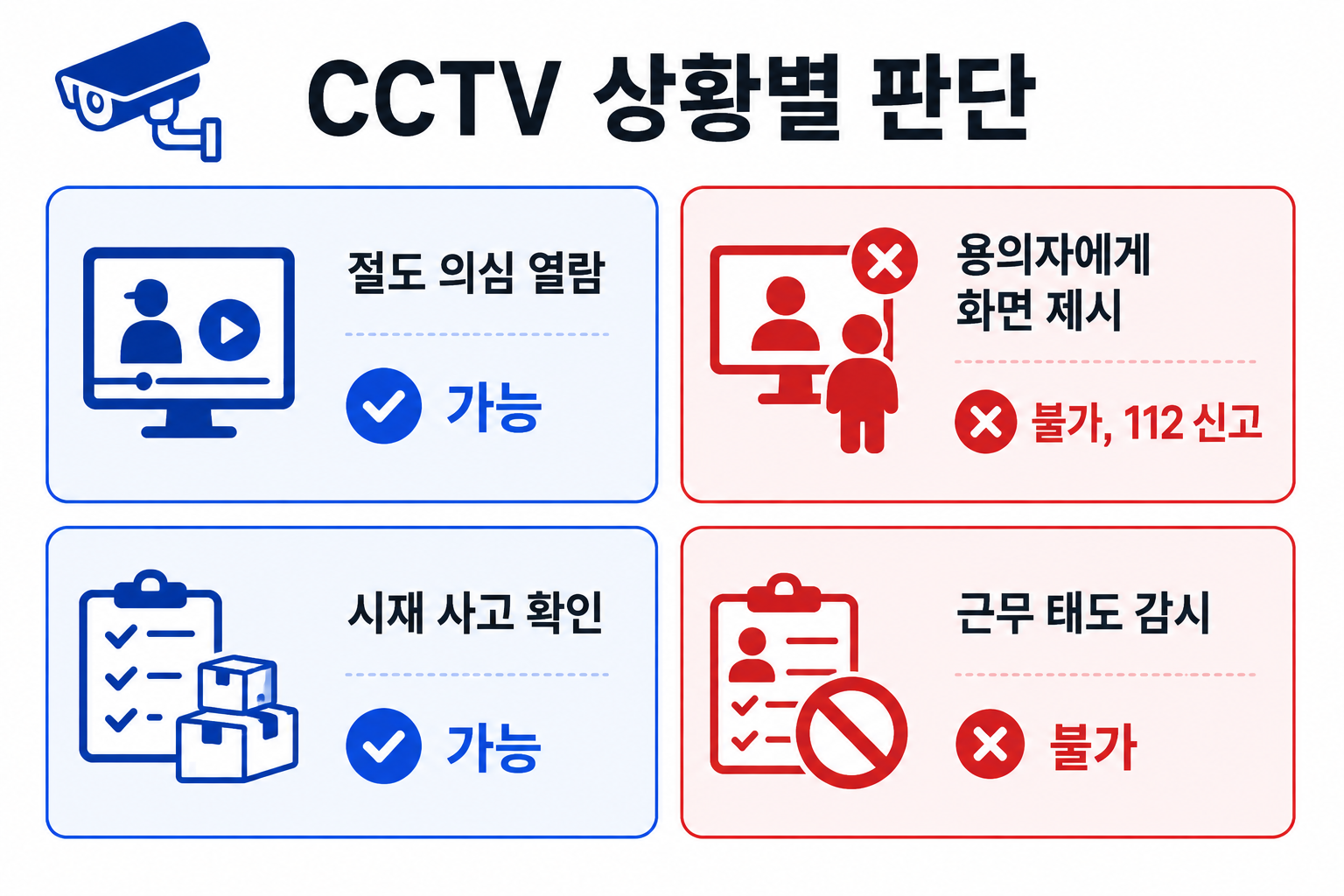 CCTV 상황별 열람 가능 여부 판단 기준 4가지