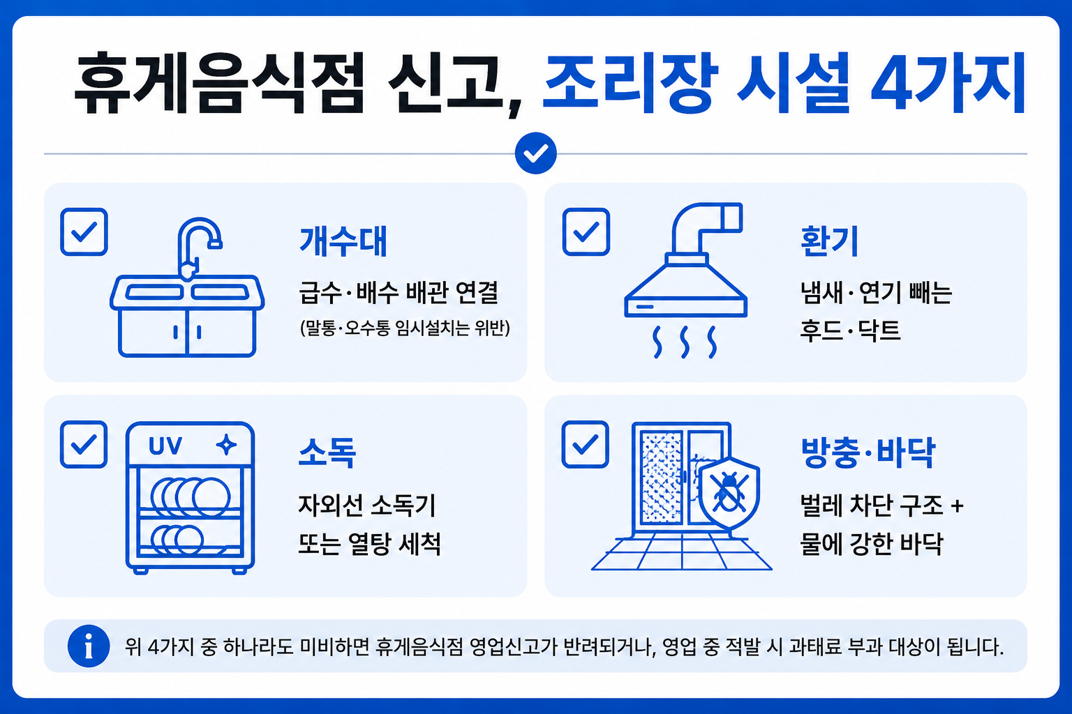 편의점 즉석조리 휴게음식점 조리장 시설기준 개수대·환기·소독·방충 체크리스트