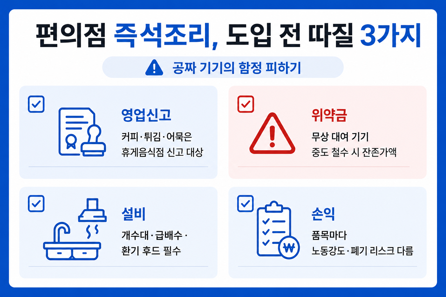 편의점 즉석조리 도입 전 영업신고·설비·위약금·손익 체크 인포그래픽