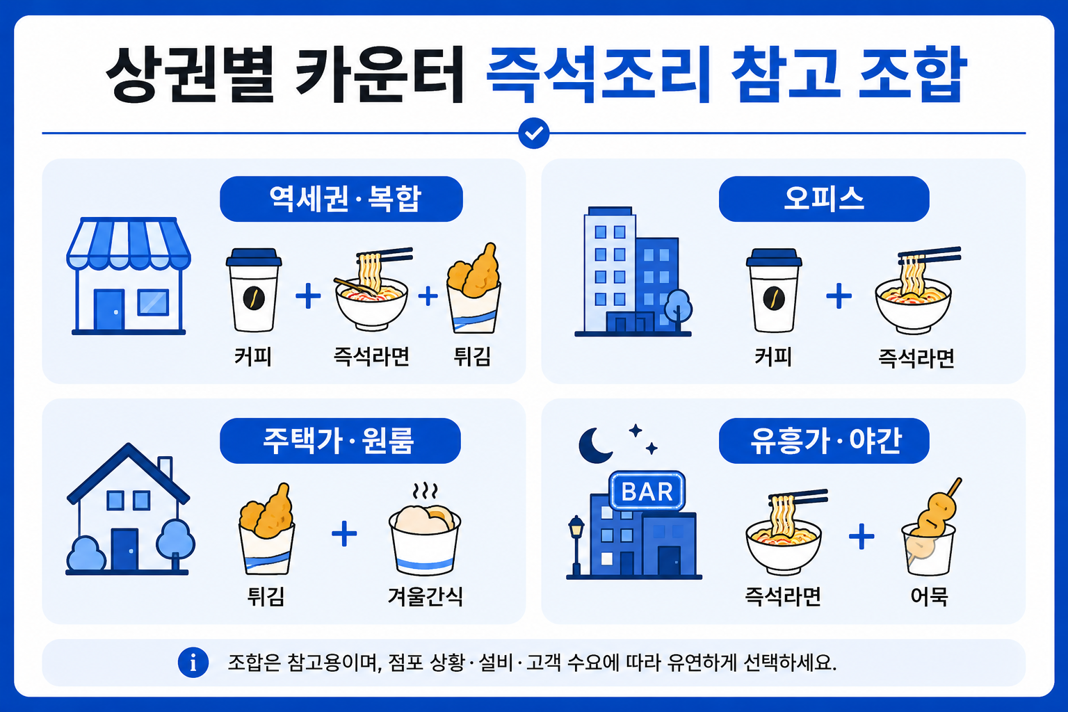 편의점 상권별 카운터 즉석조리 참고 조합 비교표