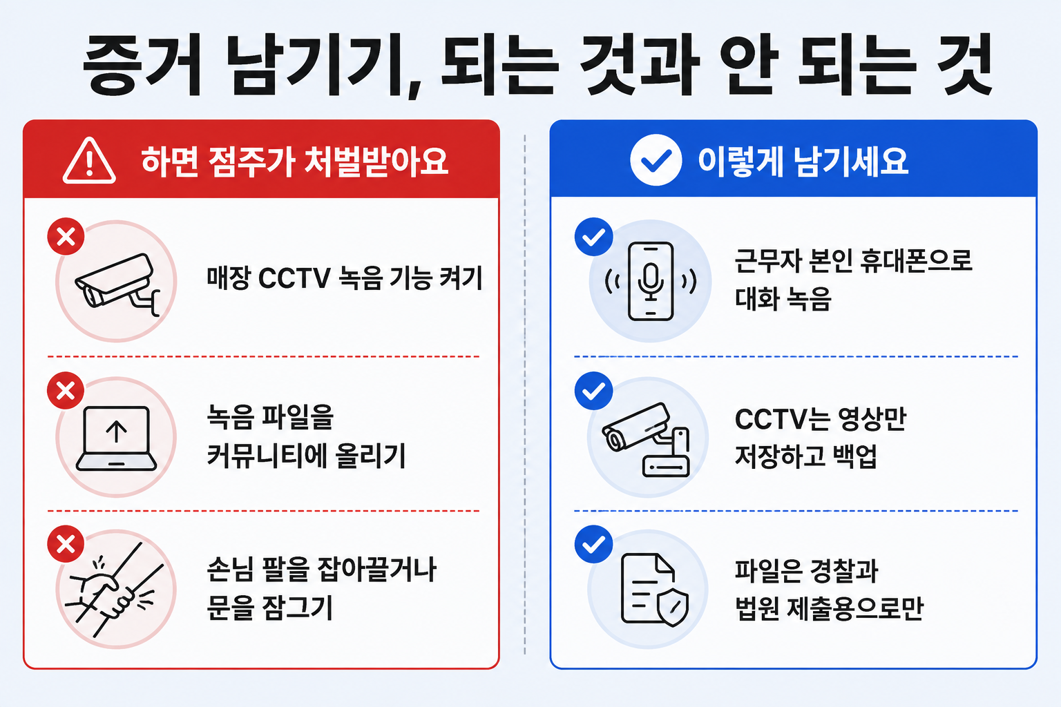 매장에서 증거를 남길 때 하면 안 되는 것과 해도 되는 것을 비교한 표