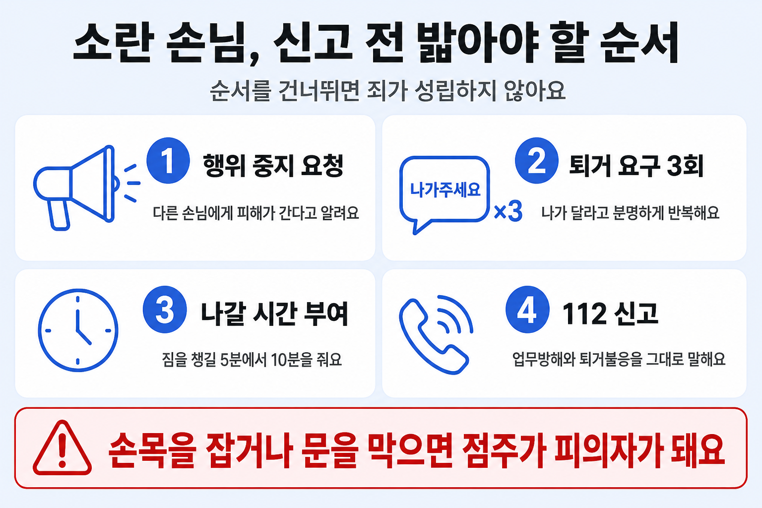 편의점 소란 손님 신고 전 밟아야 할 네 단계를 정리한 그림
