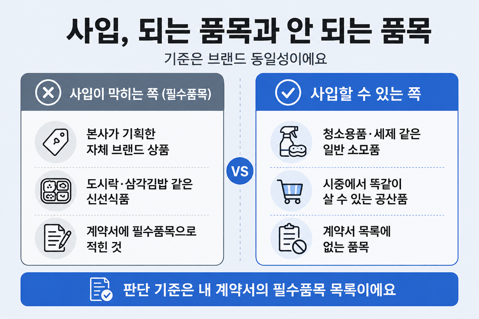 편의점 사입이 막히는 필수품목과 사입할 수 있는 일반 공산품을 비교한 표