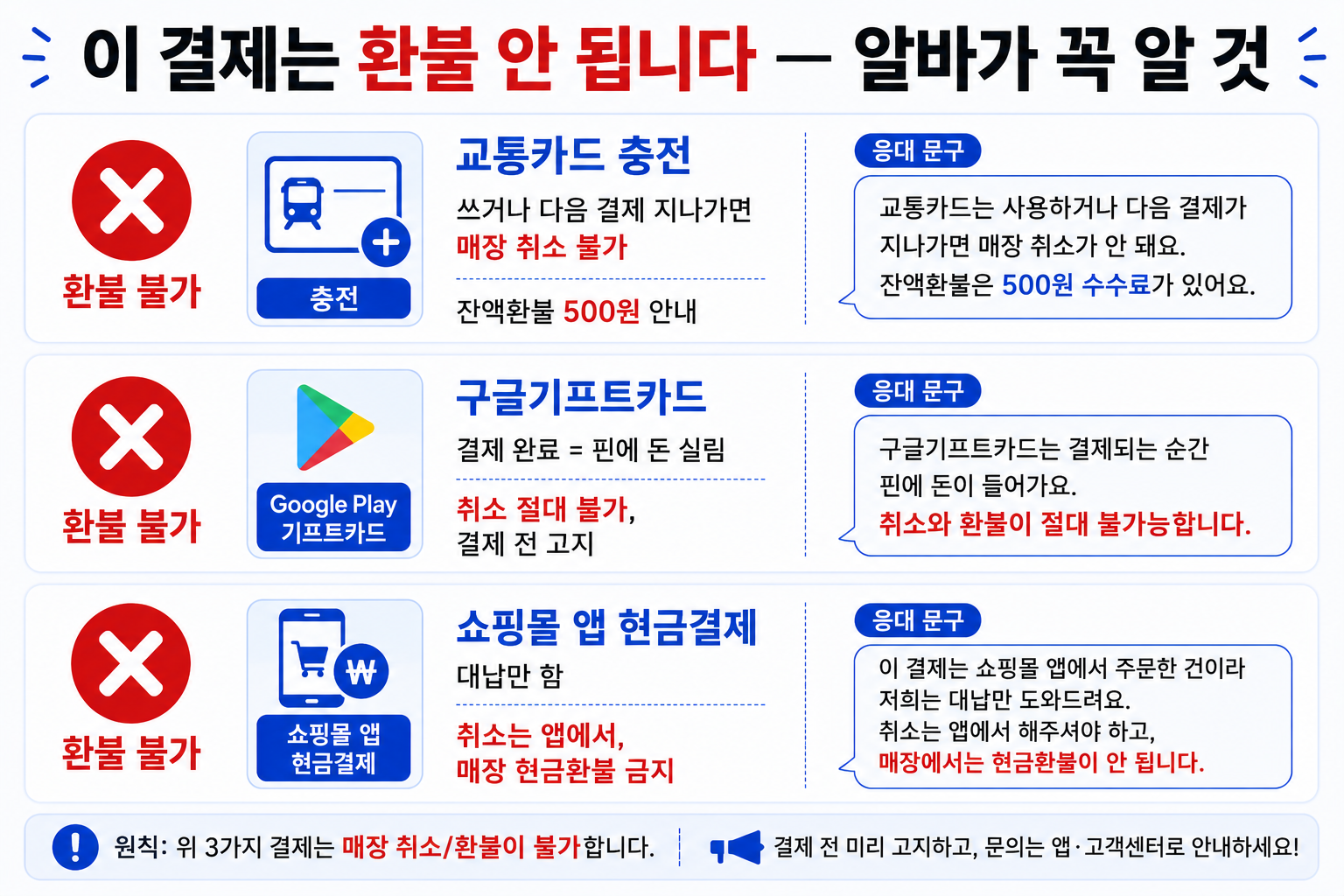 결제 완료 뒤엔 매장에서 되돌릴 수 없는 3가지. 결제 전에 손님한테 미리 말해두세요.