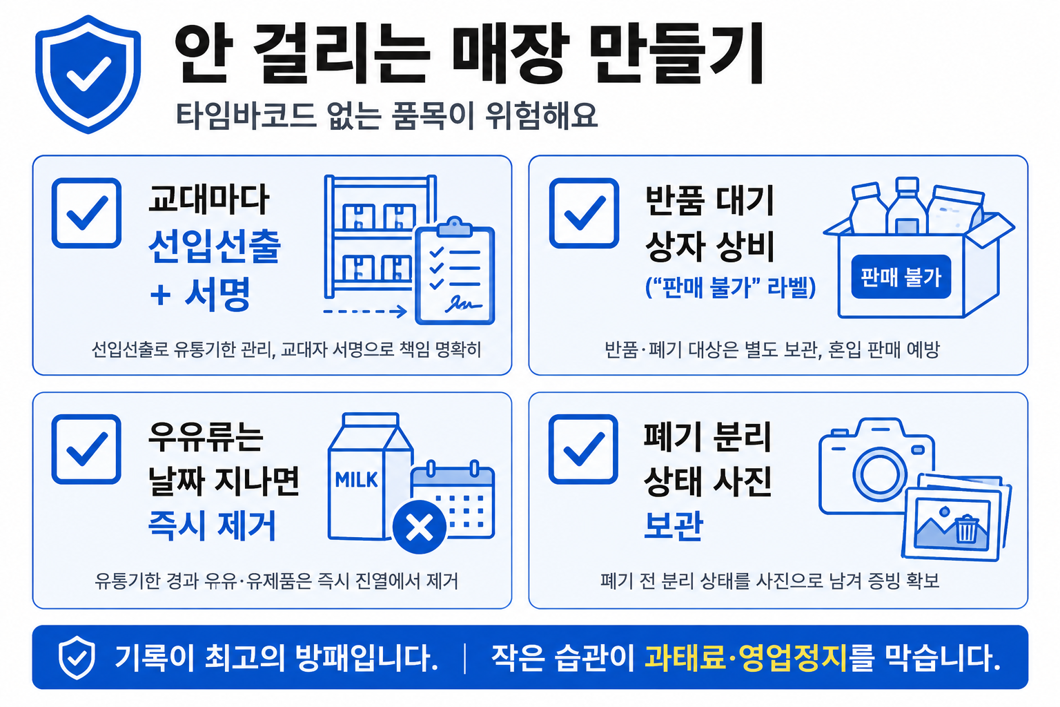 소비기한 사고 예방 — 선입선출, 반품 대기 상자, 우유 즉시 제거, 폐기 분리 사진 보관
