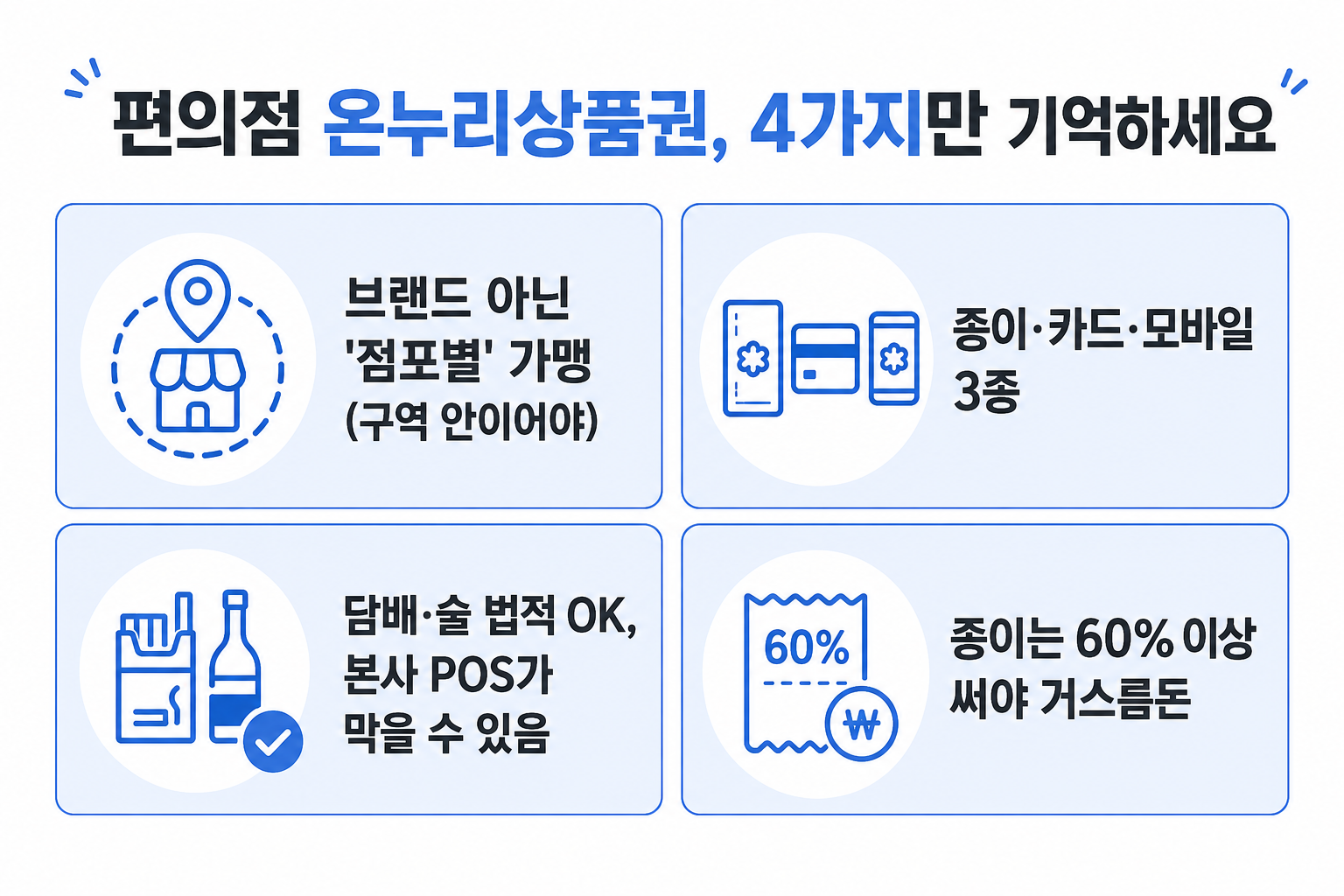 편의점 온누리상품권 가맹·결제 핵심 4가지
