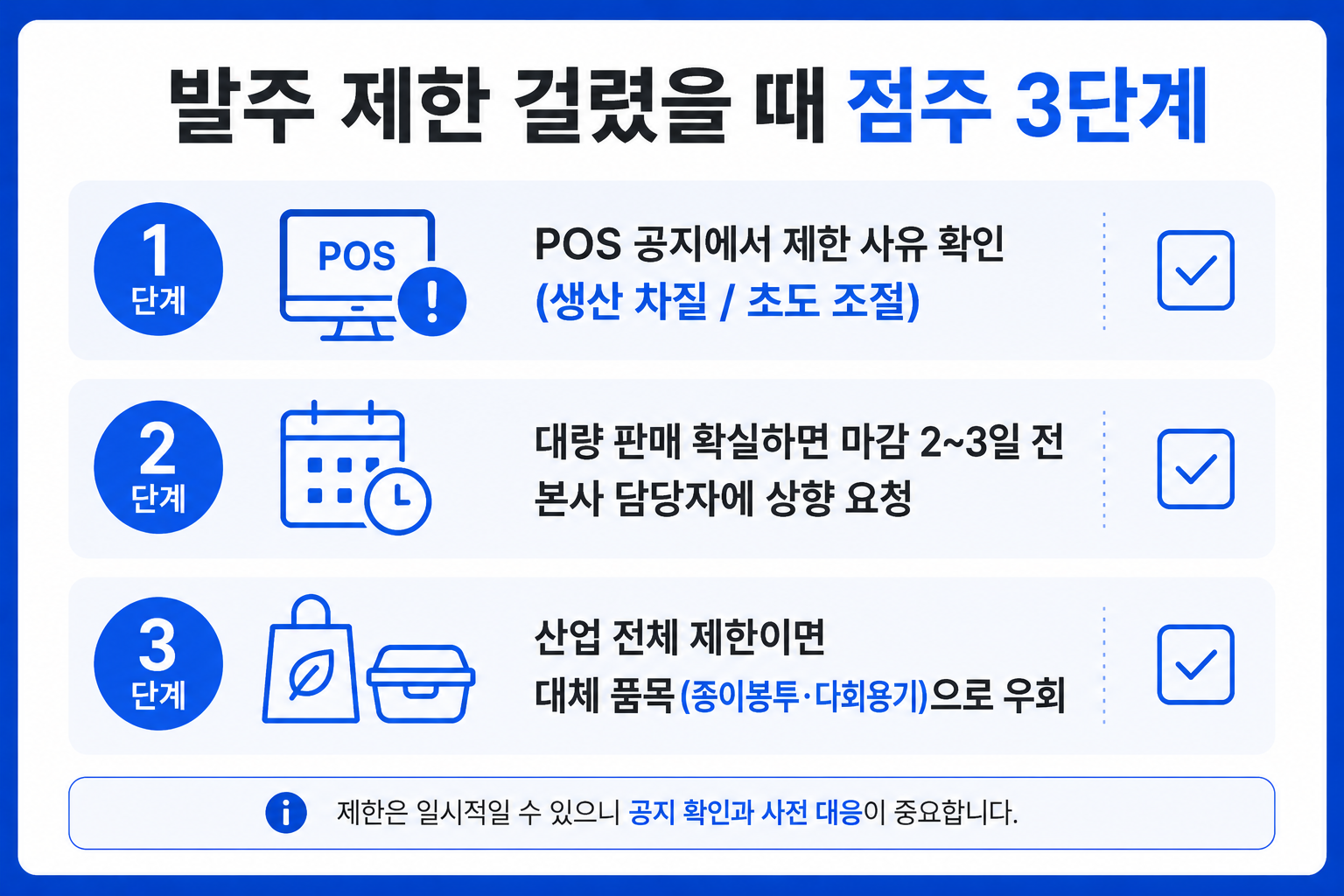 편의점 발주 제한 걸렸을 때 점주 3단계 체크리스트
