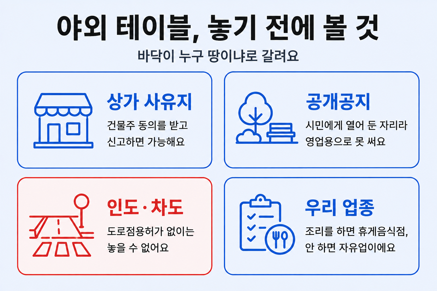 편의점 야외 테이블을 놓기 전 확인할 부지 네 가지를 정리한 표