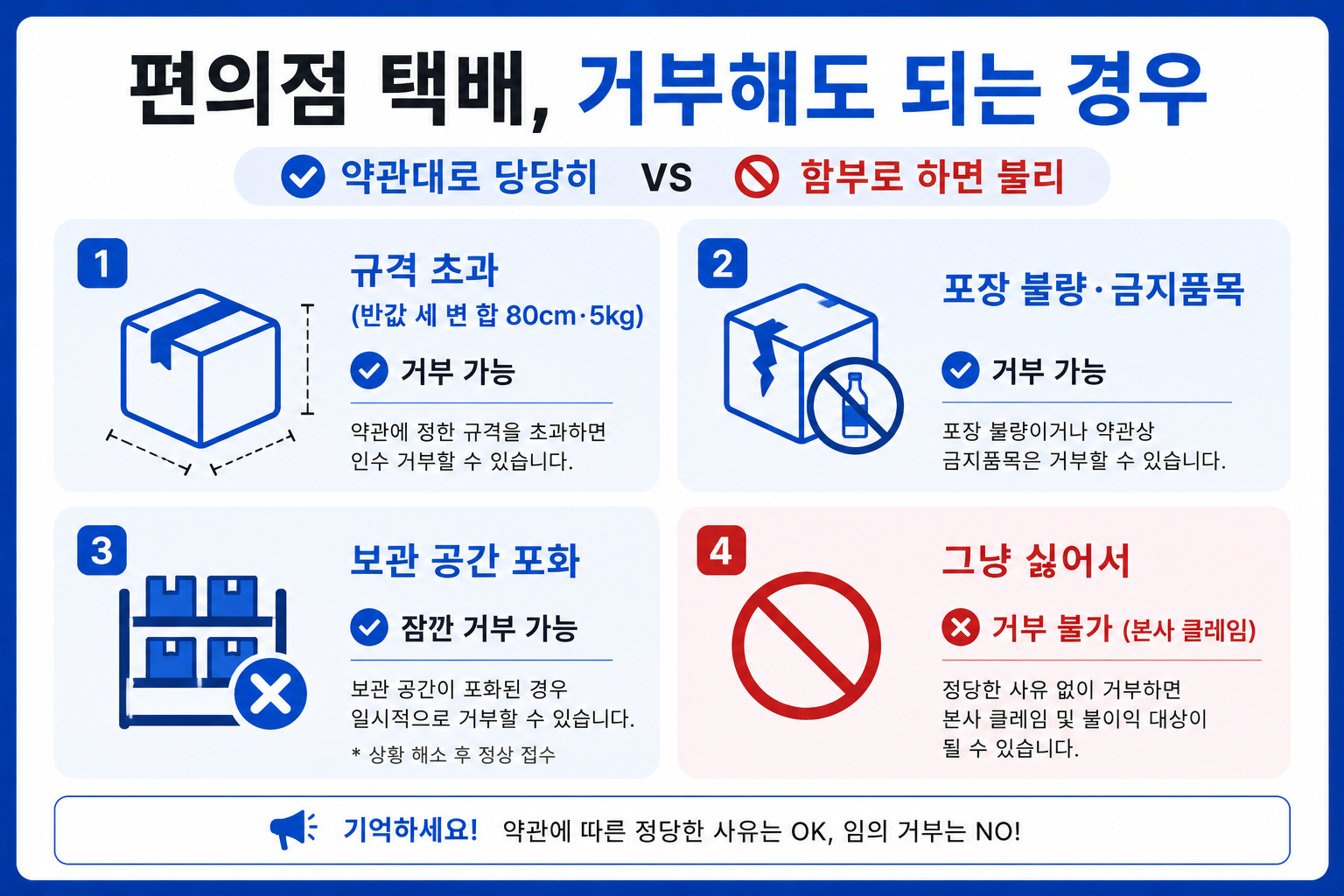 편의점 택배 거부 가능·불가 경우 구분 인포그래픽