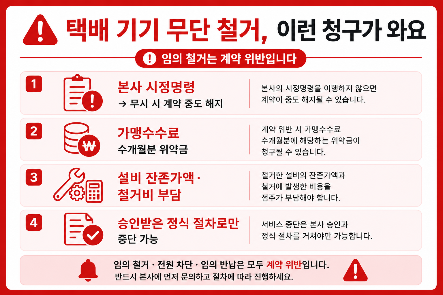 편의점 택배 기기 무단 철거 시 위약금·철거비 청구 구조