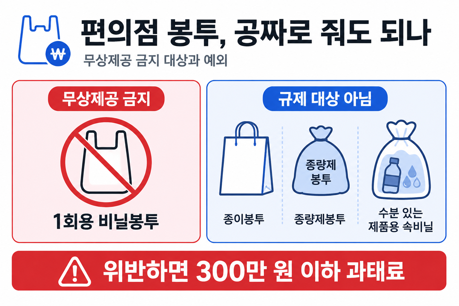 편의점 봉투 무상제공 금지 대상과 규제 제외 봉투 비교