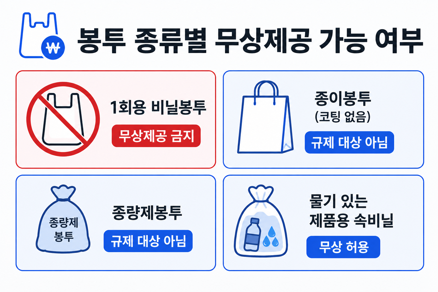 봉투 종류별 무상제공 가능 여부 비교표
