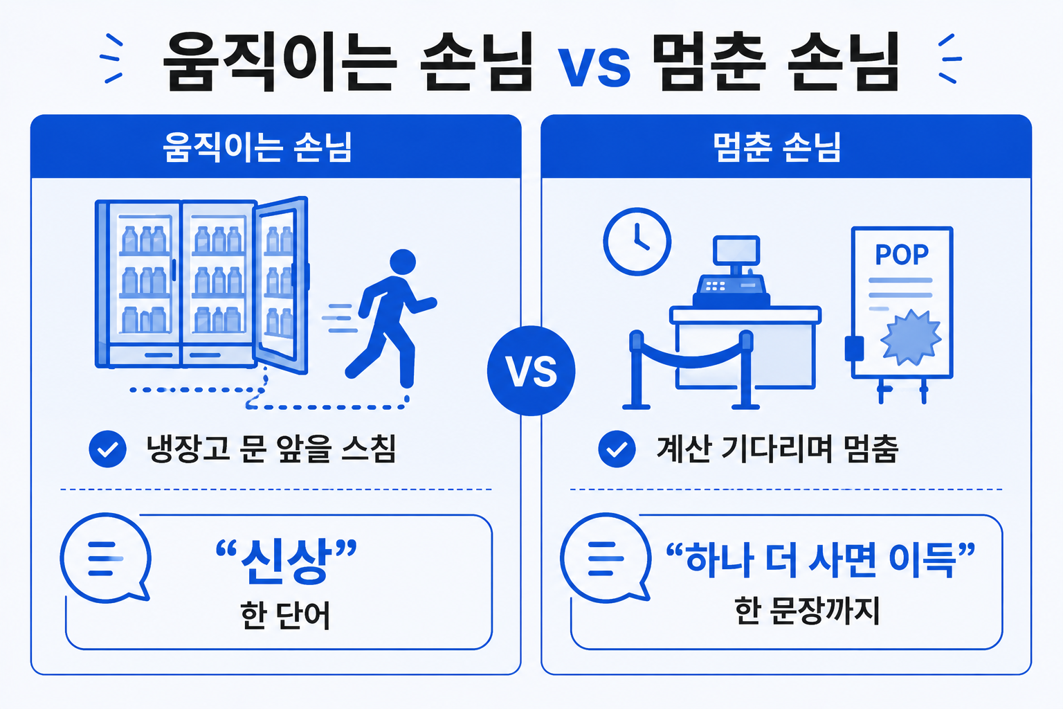 움직이는 손님엔 한 단어, 멈춘 손님엔 한 문장 비교
