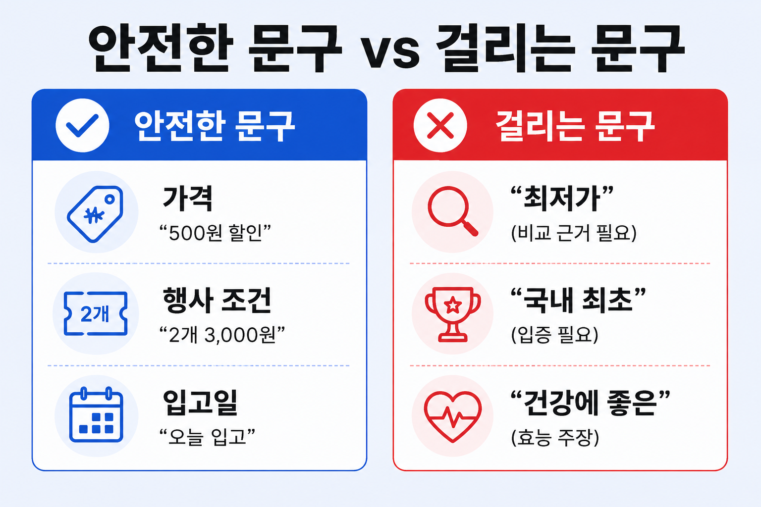 안전한 POP 문구와 걸릴 수 있는 과장 문구 비교