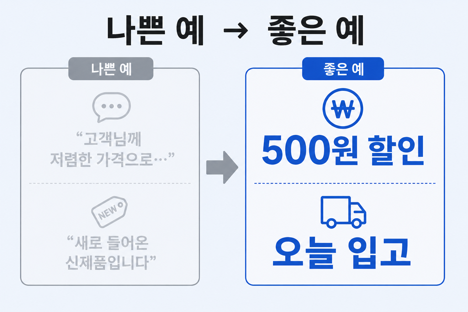 편의점 POP 문구의 나쁜 예와 좋은 예를 비교한 그림