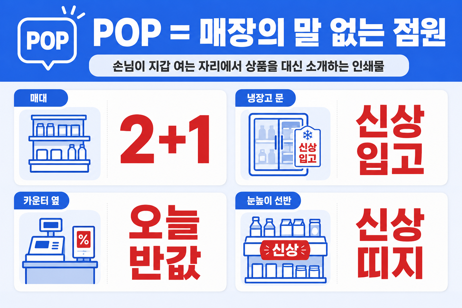 편의점 POP 위치별 예시 인포그래픽 — 매대·냉장고문·카운터·눈높이