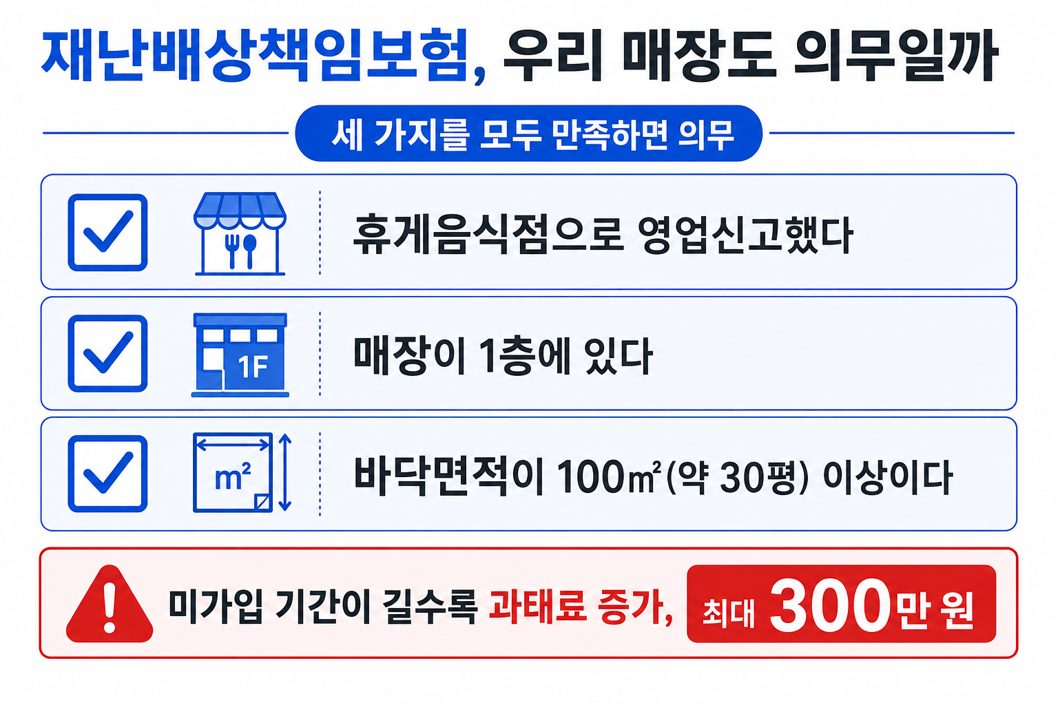 재난배상책임보험 의무가입 판단 기준 세 가지와 최대 300만 원 과태료
