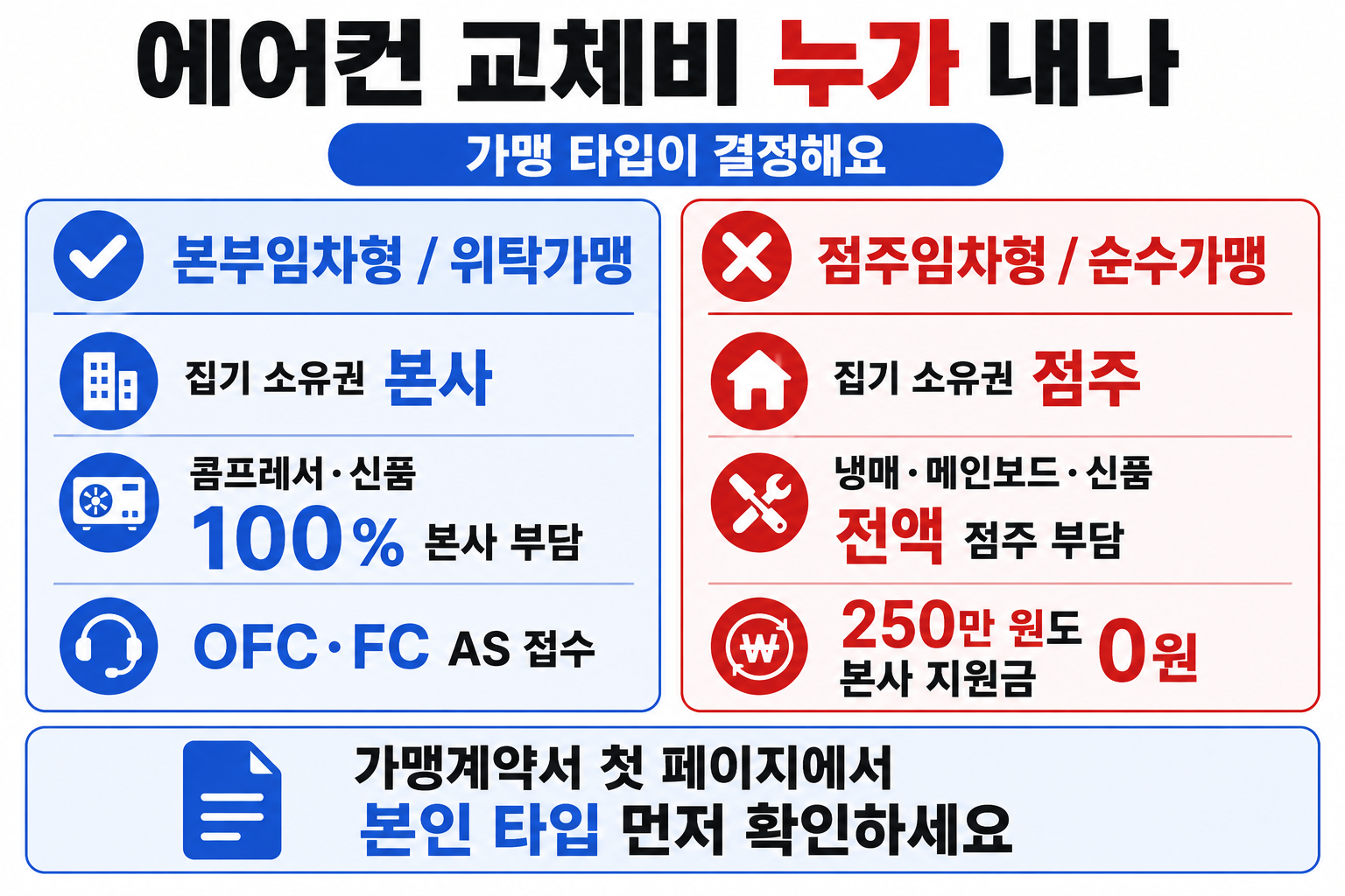 에코커버·26℃·SEMS 세 가지만 챙겨도 여름 전기료가 눈에 띄게 줄어요