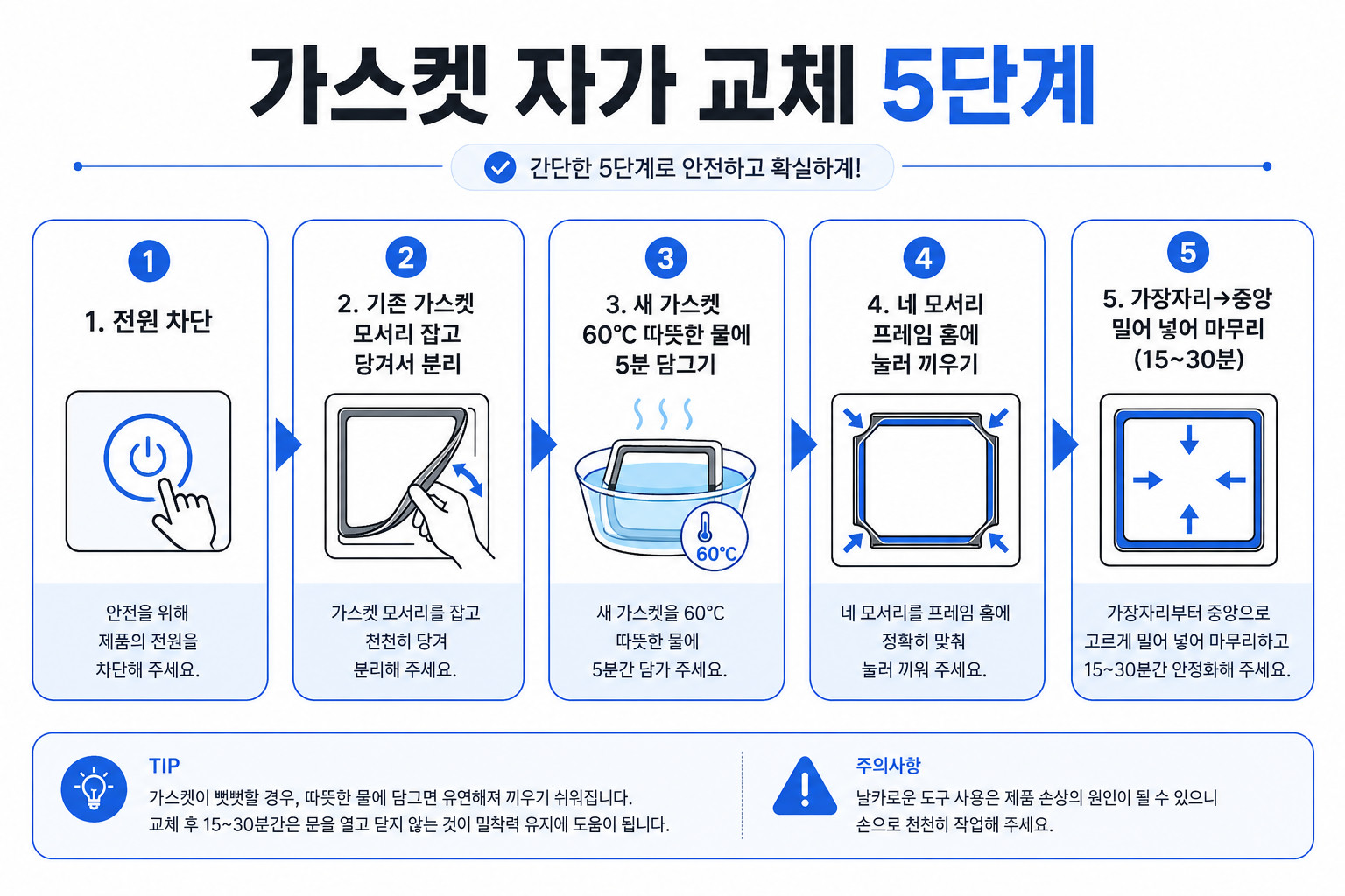 가스켓 자가 교체 5단계 — 전원 차단·기존 분리·60도 물에 담그기·네 모서리 끼우기·중앙으로 마무리
