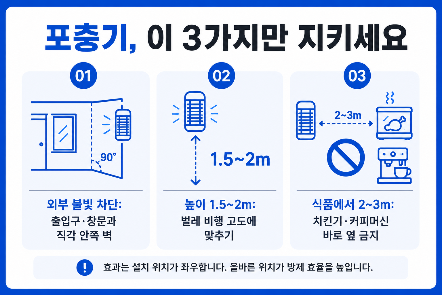 끈끈이식 포충기 설치 위치 3가지 원칙 인포그래픽