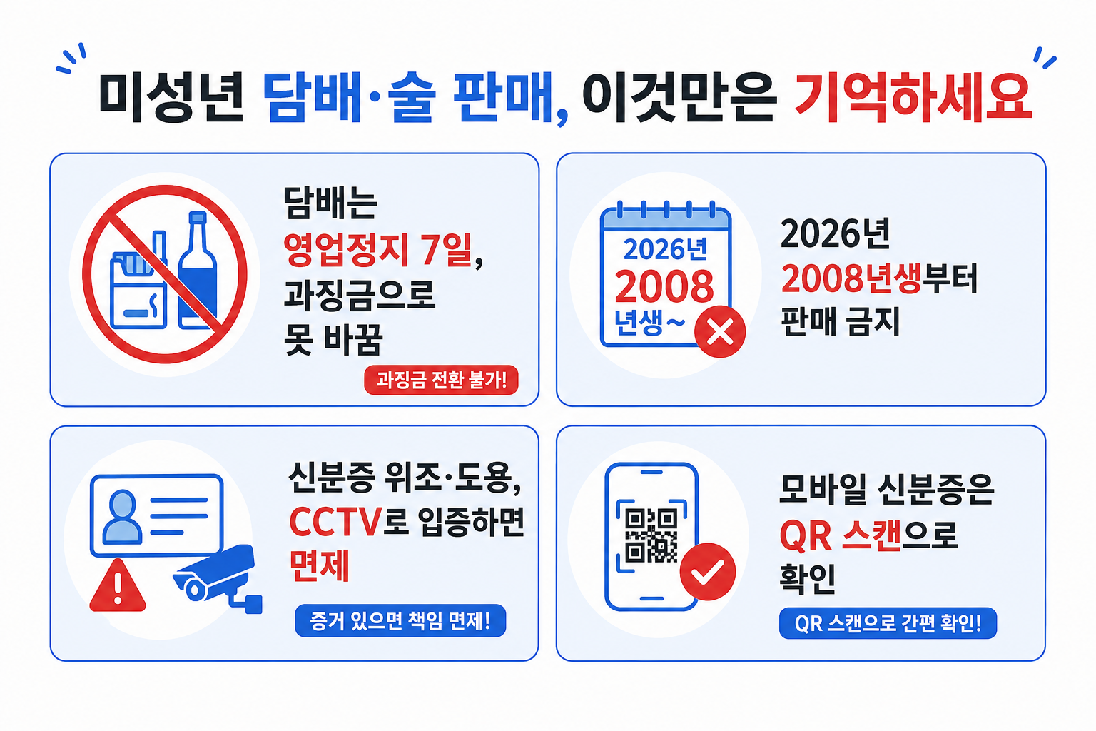 미성년자 담배·술 판매 영업정지 방어 핵심 4가지