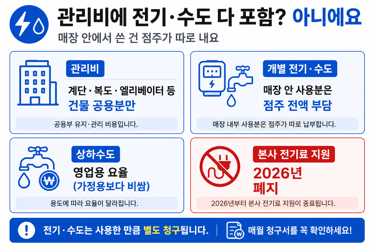 편의점 관리비에 전기·수도가 포함되지 않는 이유 — 건물 공용분 vs 매장 개별 부담