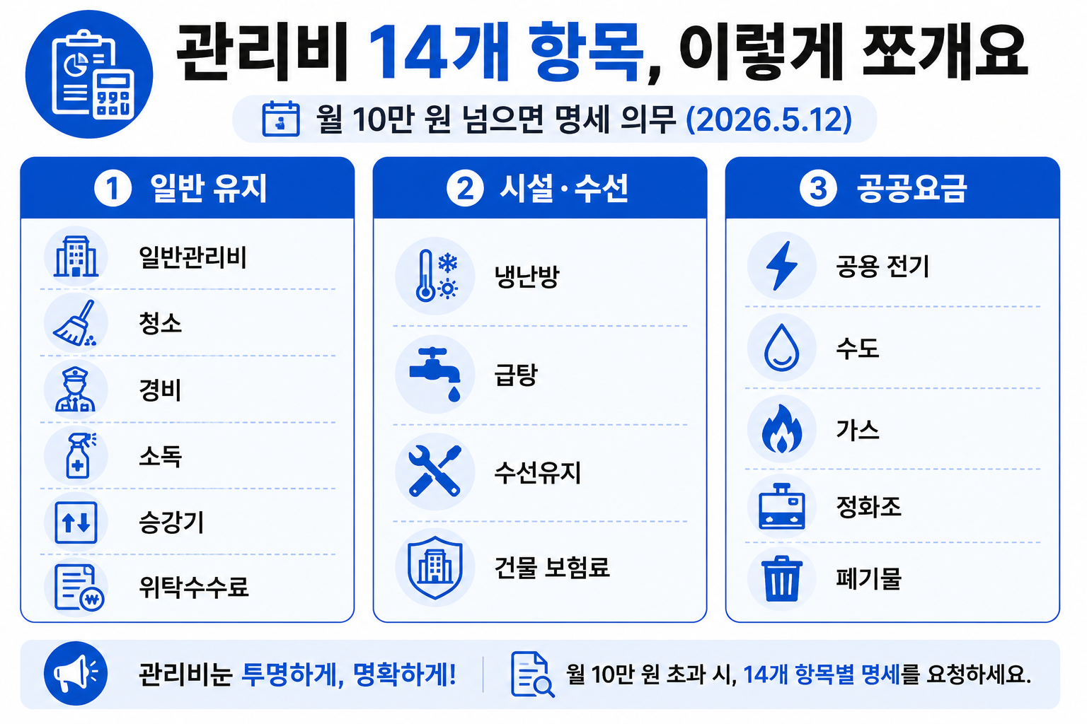 상가 관리비 14개 항목 — 일반 유지·시설 수선·공공요금 3묶음 분류