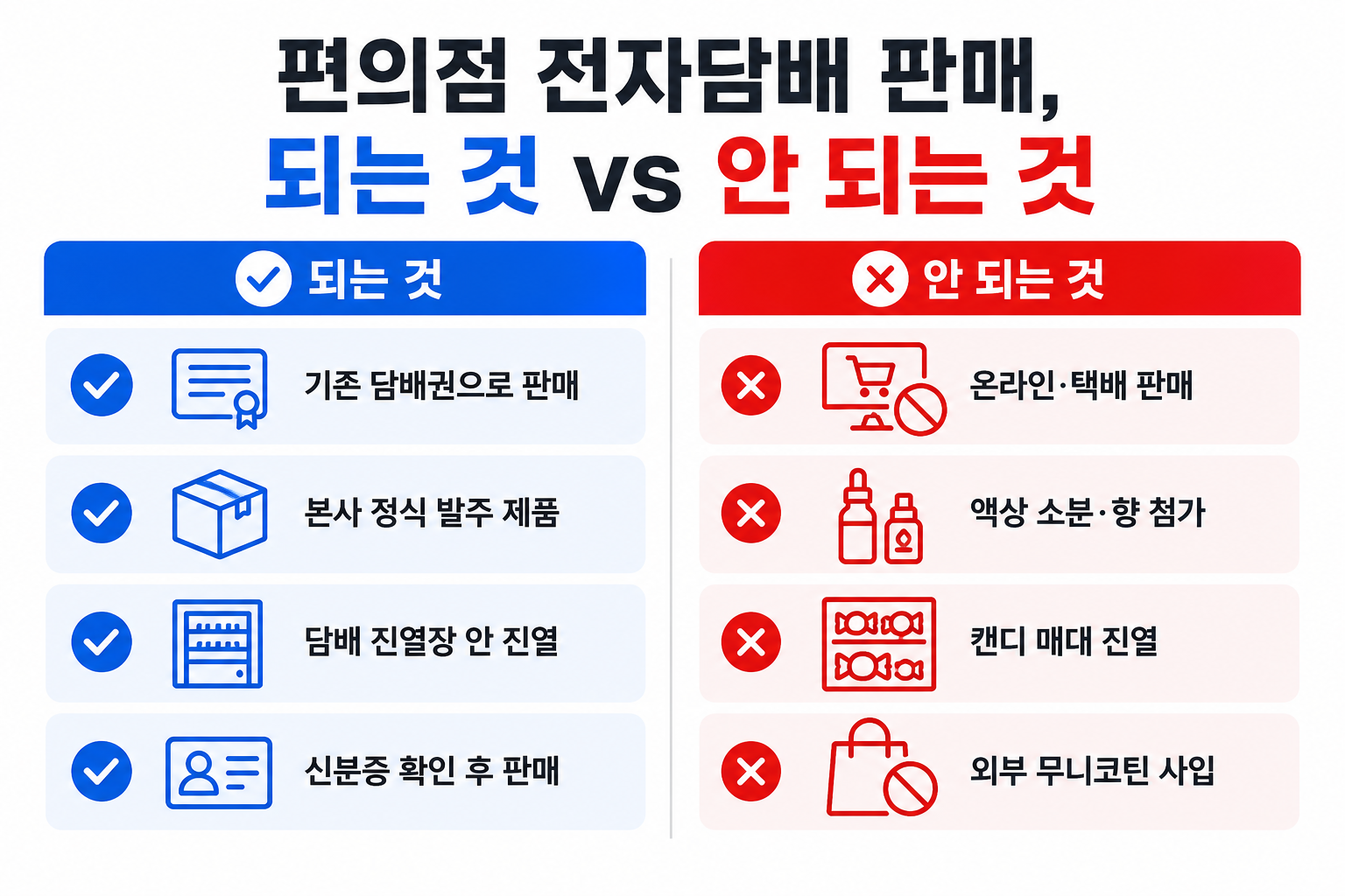 편의점 전자담배 판매 되는 것과 안 되는 것 비교 인포그래픽