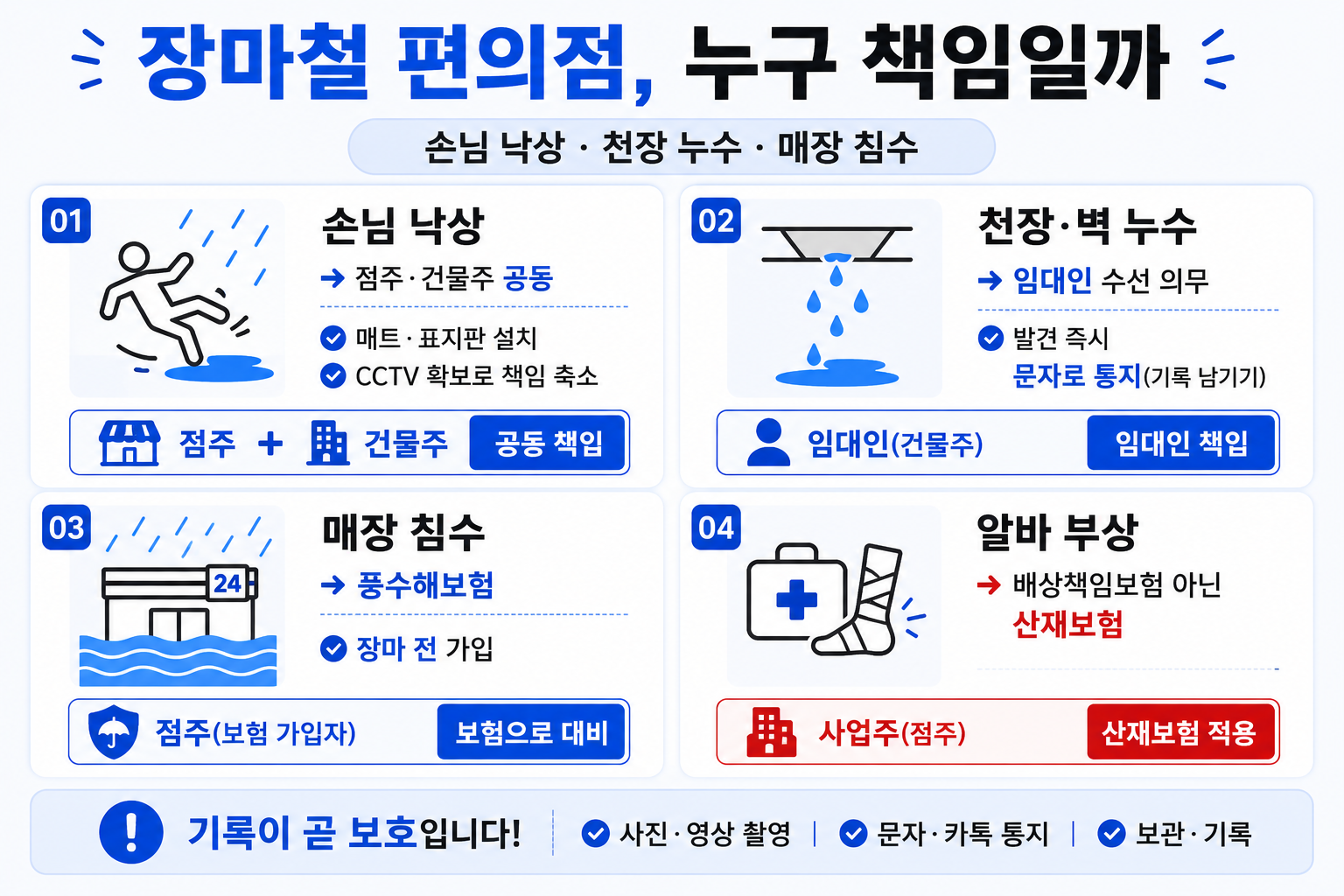장마철 편의점 낙상·누수 대처법