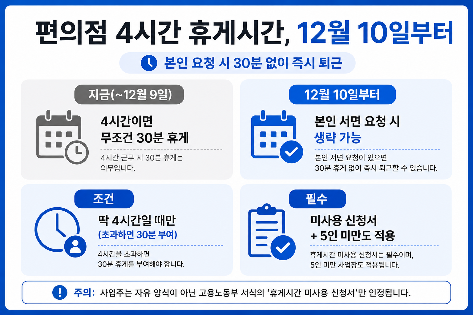 편의점 4시간 알바 휴게시간 2026년 12월 10일 개정 전후 비교 인포그래픽