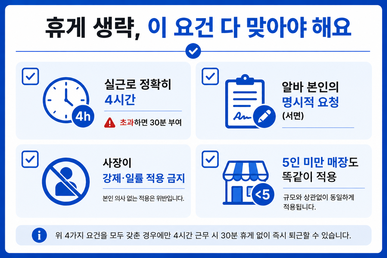 4시간 근무 휴게시간 생략 요건 4가지 체크리스트