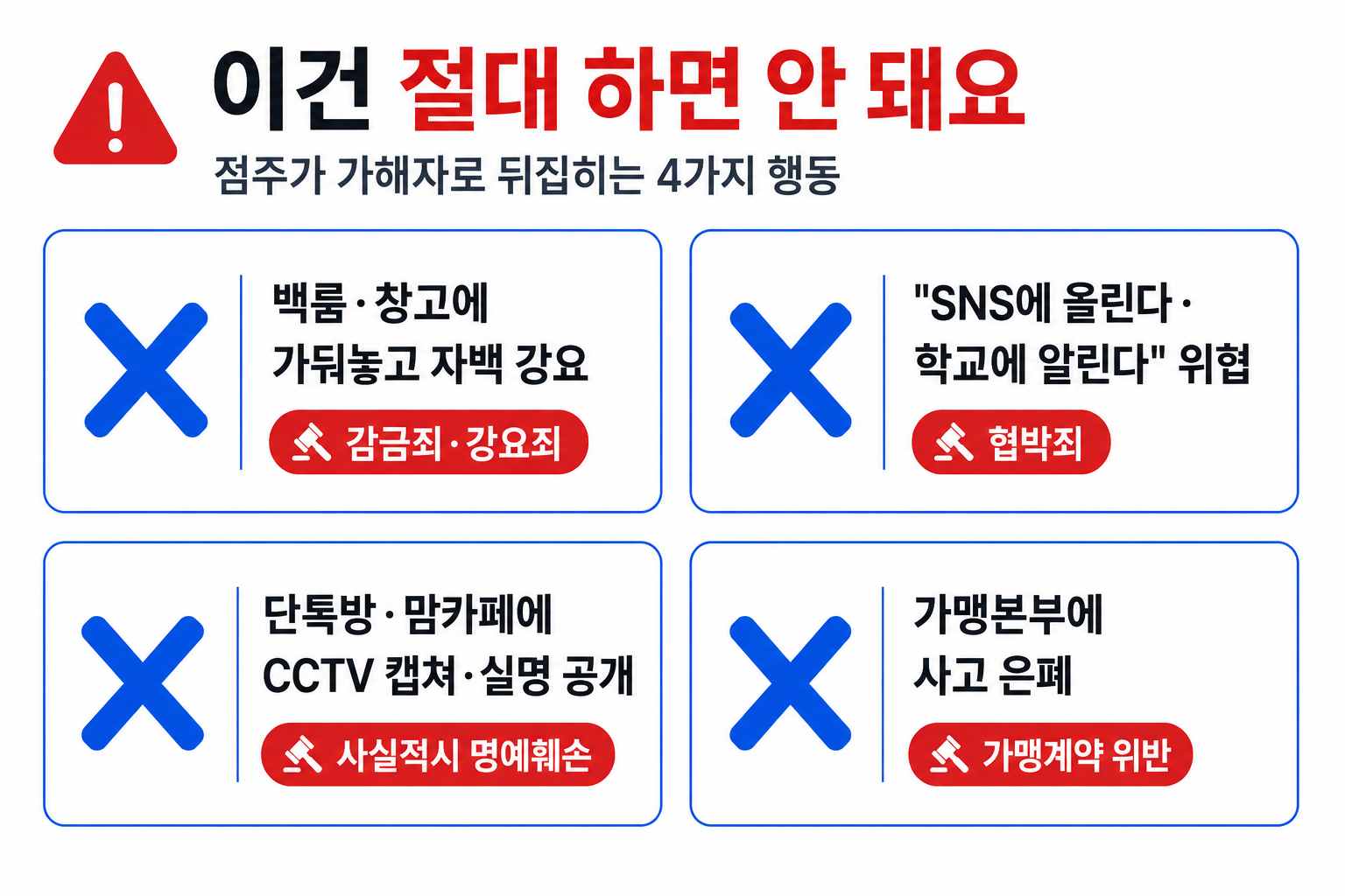 점주가 절대로 하면 안 되는 4가지 — 감금·강요, 협박, 사실적시 명예훼손, 본사 사고 은폐