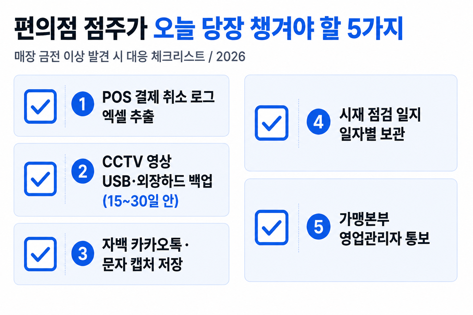 편의점 점주가 오늘 당장 챙겨야 할 5가지 — POS 결제 취소 로그, CCTV 영상 백업, 자백 카톡 캡처, 시재 점검 일지, 가맹본부 통보