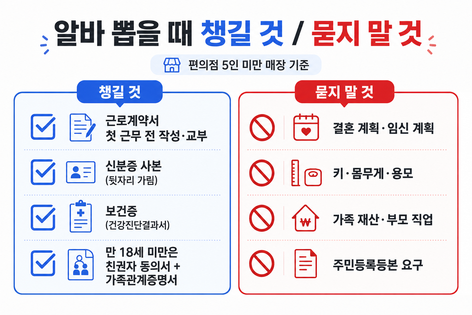 편의점 알바 채용 시 챙길 서류와 면접에서 묻지 말아야 할 질문 비교표