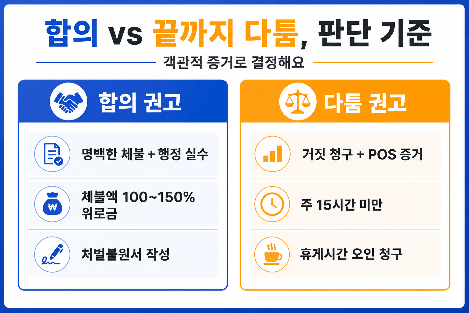 알바 노동청 신고 합의 vs 다툼 판단 기준 인포그래픽