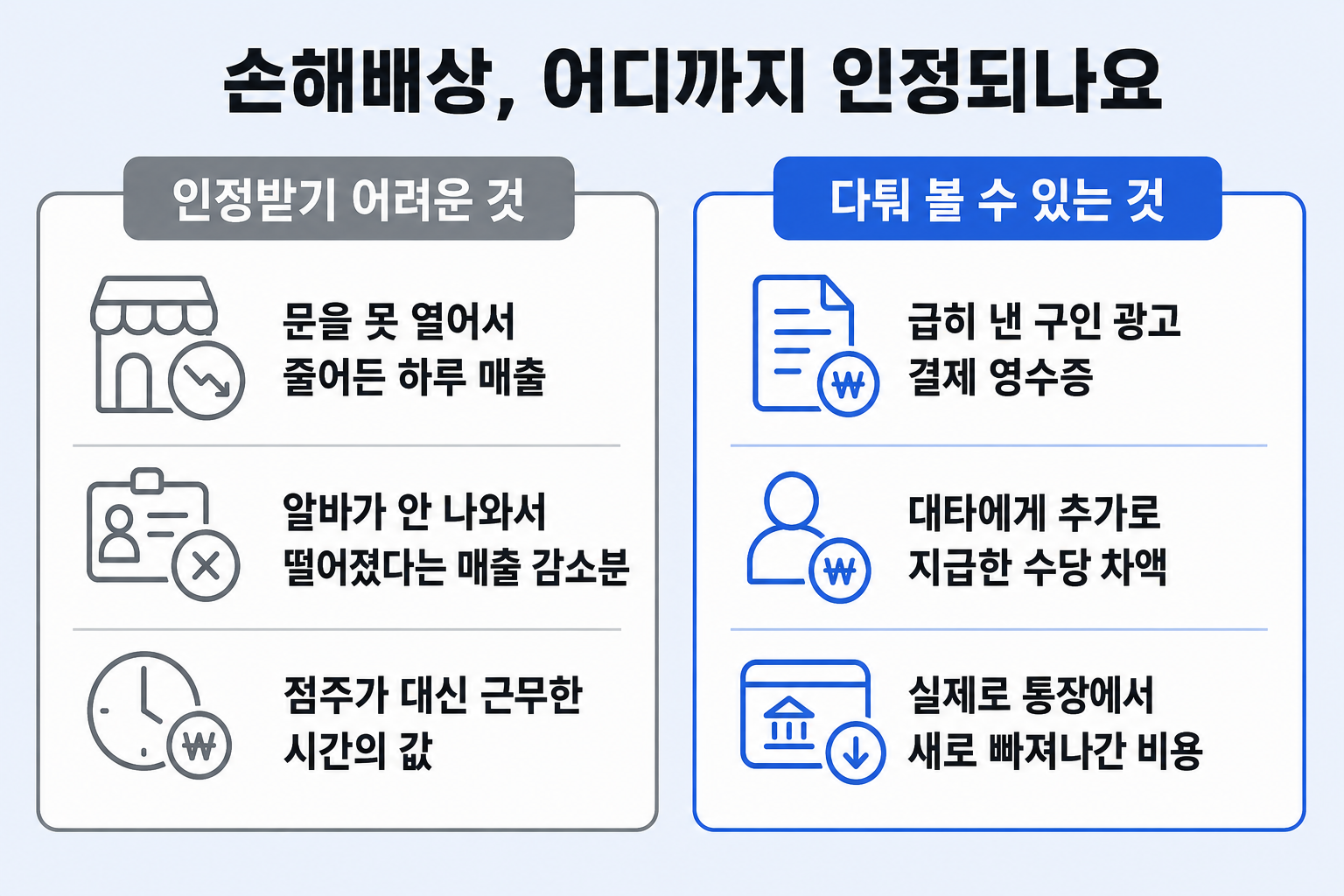 알바 무단퇴사 손해배상에서 인정받기 어려운 항목과 다퉈 볼 수 있는 항목을 비교한 표
