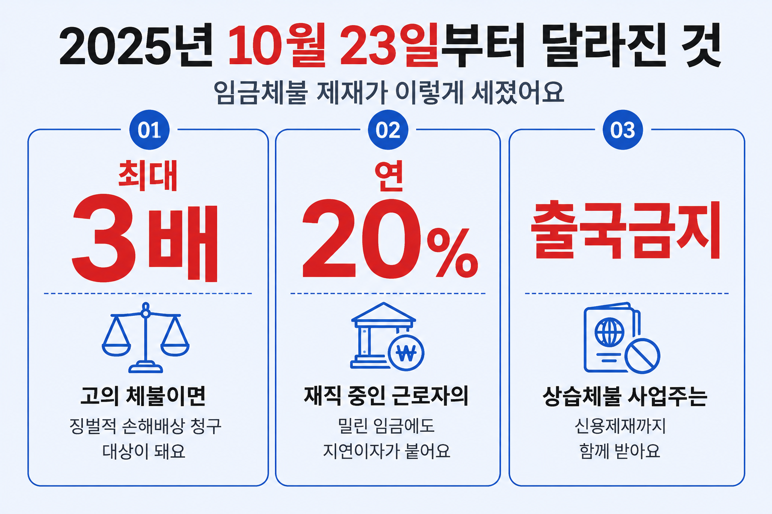 2025년 10월 23일부터 강화된 임금체불 제재 세 가지를 정리한 그림