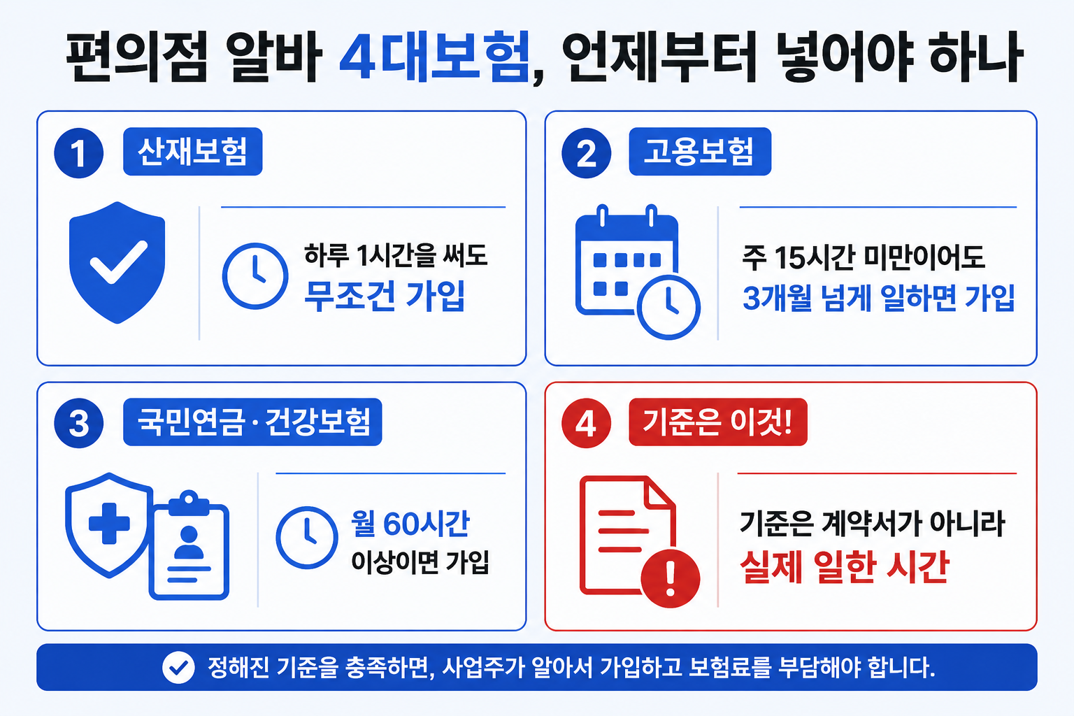 편의점 알바 4대보험 가입 기준 4가지 인포그래픽