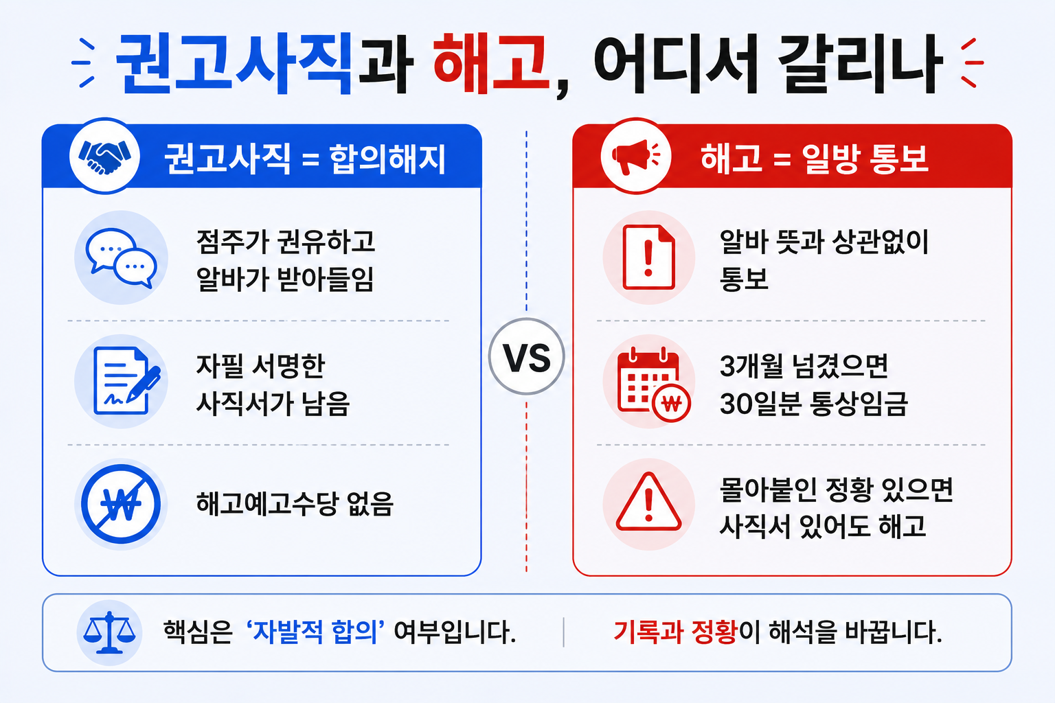 권고사직과 해고가 갈리는 기준 비교 인포그래픽
