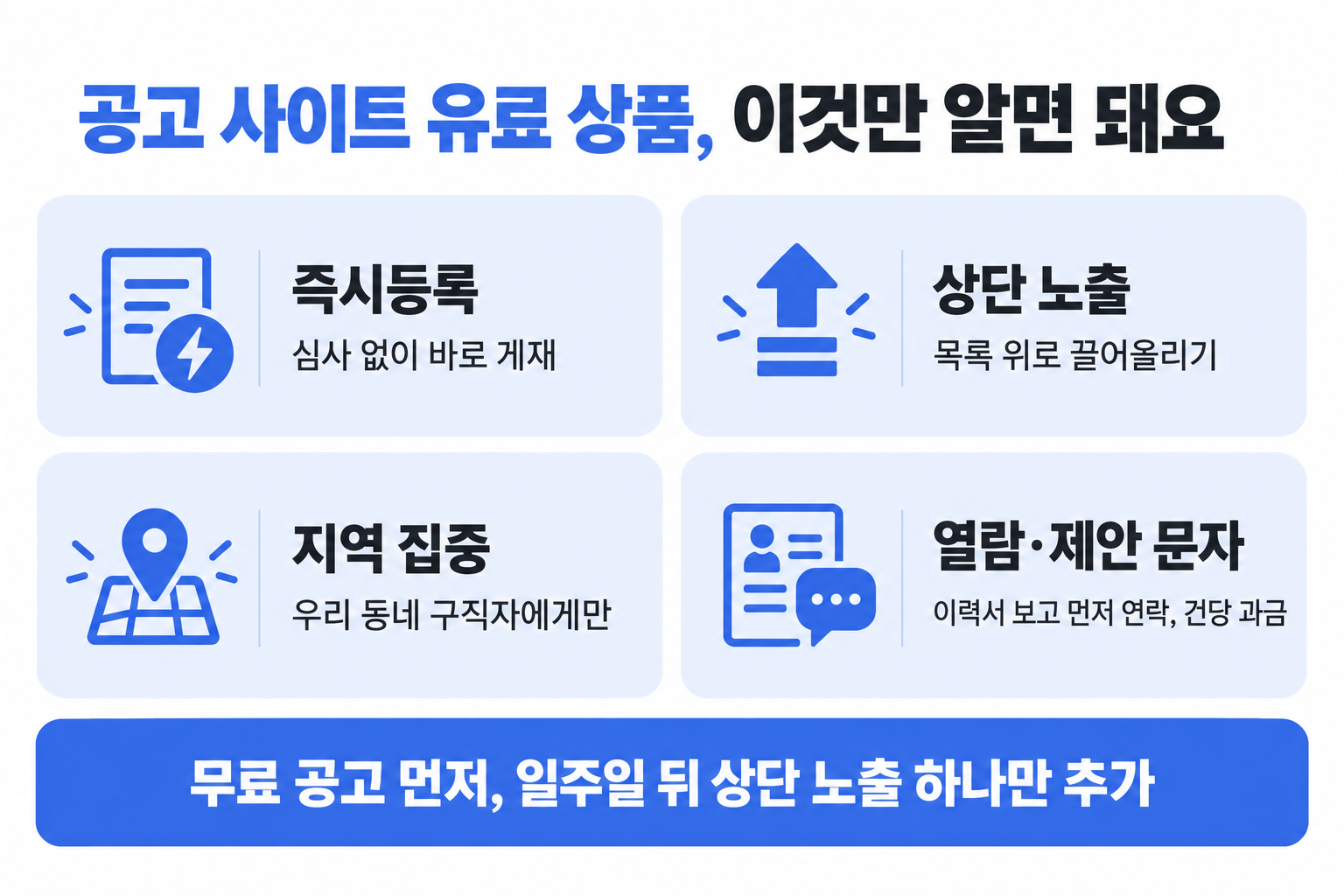 편의점 알바 구인 사이트 알바몬 알바천국 유료 상품 네 가지 즉시등록 상단 노출 지역 집중 제안 문자 설명