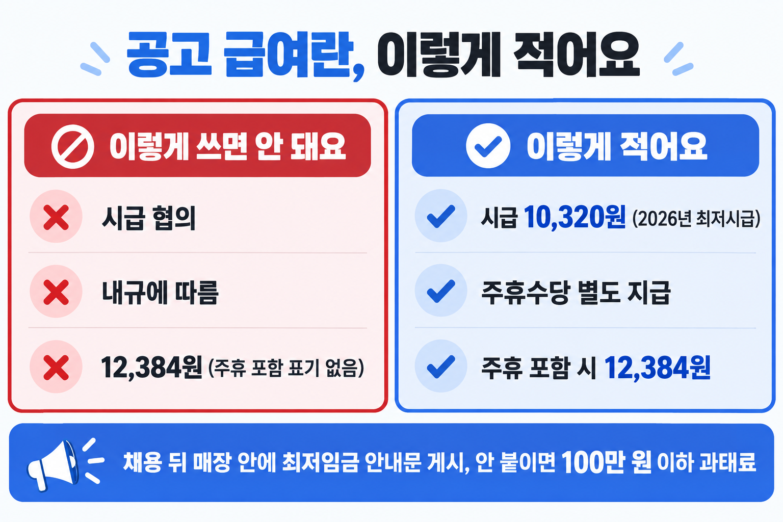 편의점 알바 구인 공고 급여란에 시급 10,320원과 주휴 포함 여부를 적는 방법 비교