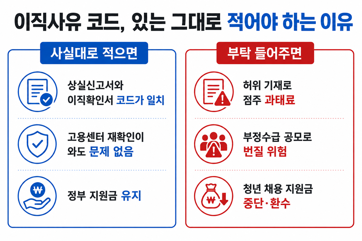 이직사유 코드를 사실대로 적을 때와 허위로 적을 때의 결과를 비교한 표