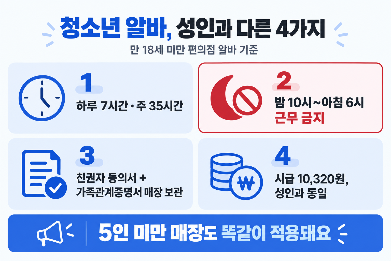 편의점 청소년 알바가 성인과 다른 근로시간, 야간 금지, 서류, 시급 네 가지 기준 정리