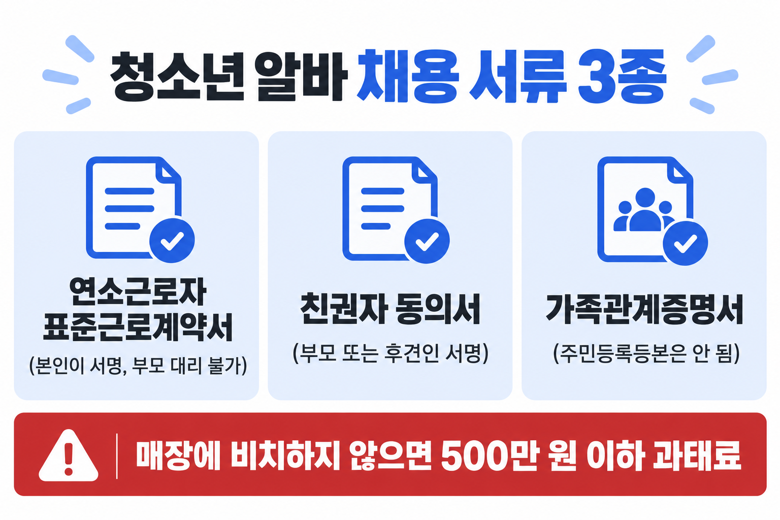편의점 청소년 알바 채용 시 필요한 표준근로계약서, 친권자 동의서, 가족관계증명서 세 가지 서류 체크리스트