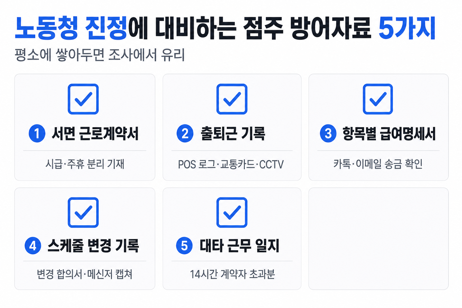 노동청 진정 대비 점주 방어자료 5가지 — 서면 근로계약서·출퇴근 기록·항목별 급여명세서·스케줄 변경·대타 일지
