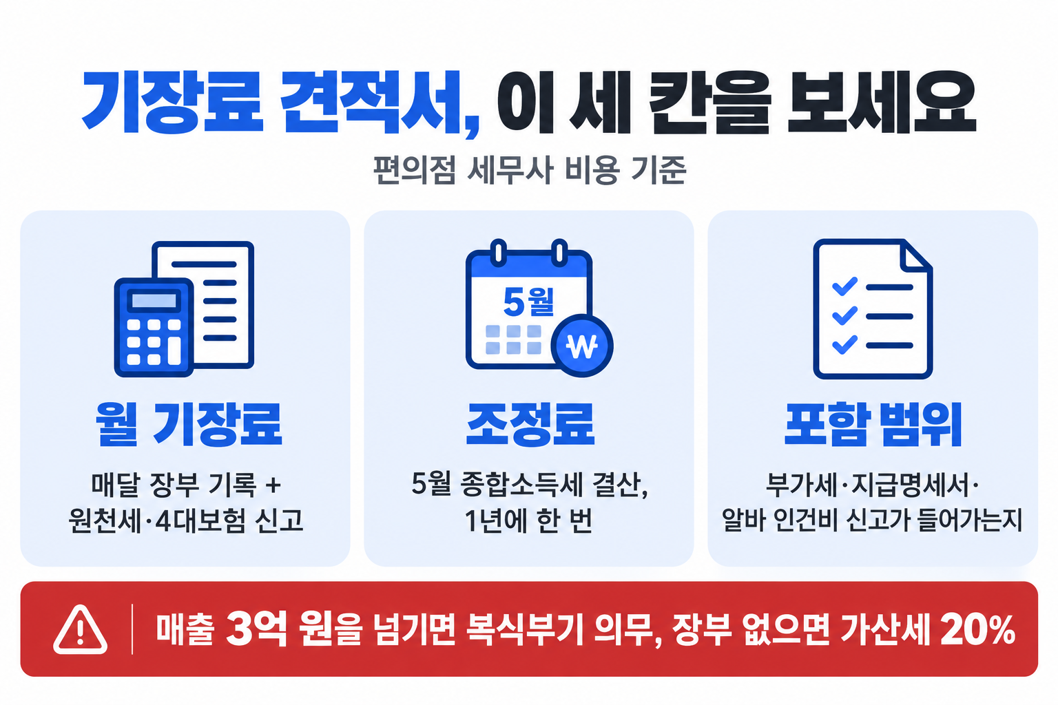 편의점 세무사 기장료 견적서에서 확인할 월 기장료, 조정료, 포함 범위 세 가지
